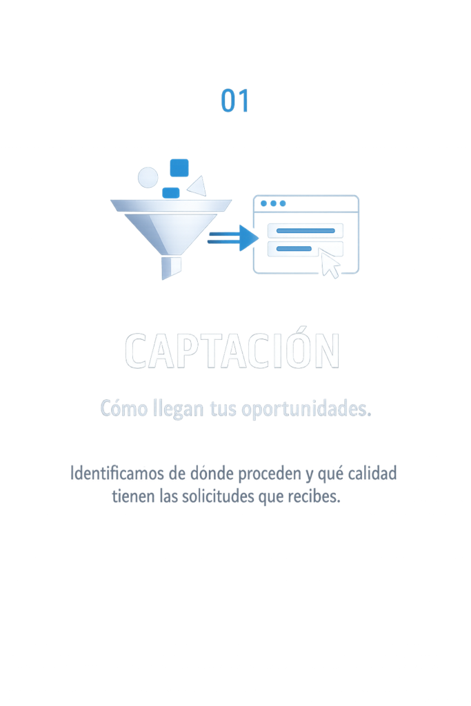 captación