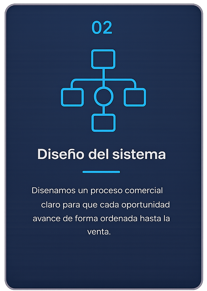 diseÑo del sistema