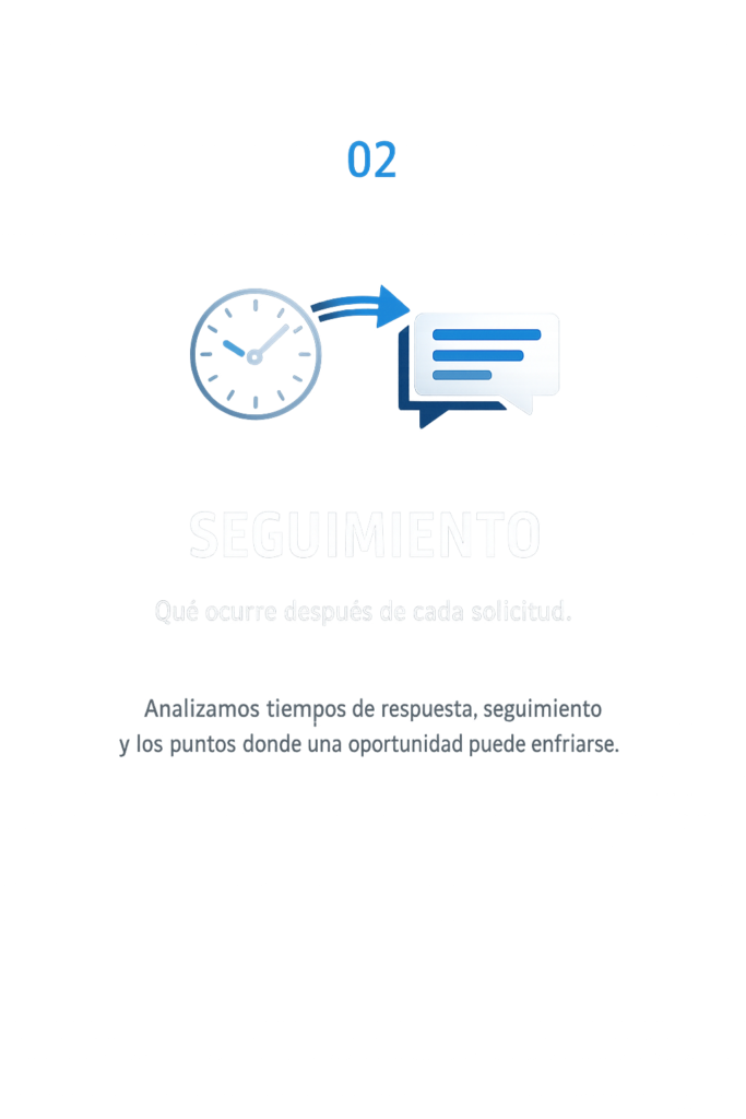 seguimiento